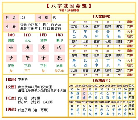 免費八字排盤喜用神|免費查八字喜用神，免費測喜用神，免費查五行喜用神，喜用神怎。